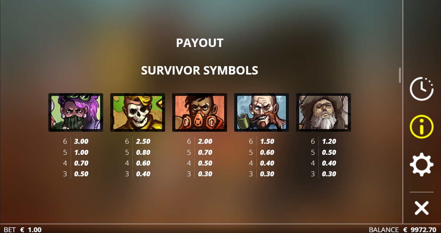 karen-maneater-survivor-symbols-paytable
